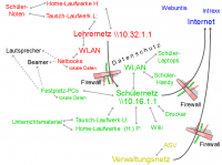 Infografik Netzstruktur